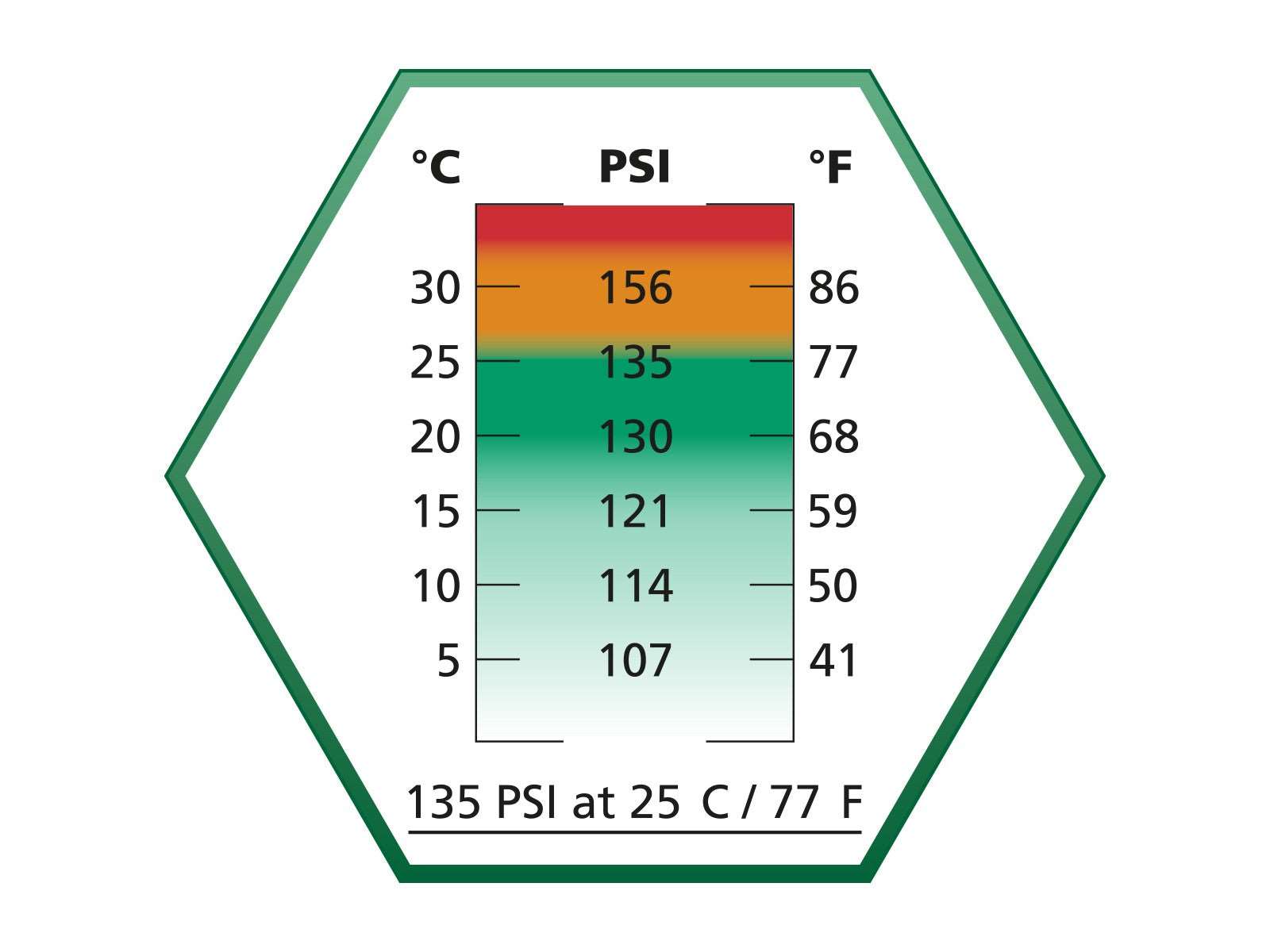 Bouteille de gaz 135 PSI Ultrair, siliconé 700ml - ASG