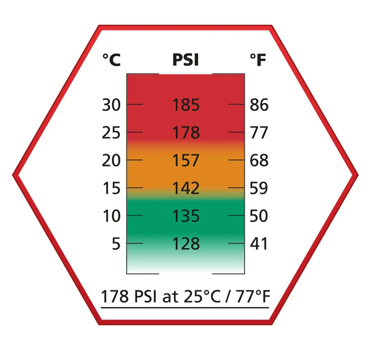 Bouteille de Gaz airsoft Ultrair Rouge ASG