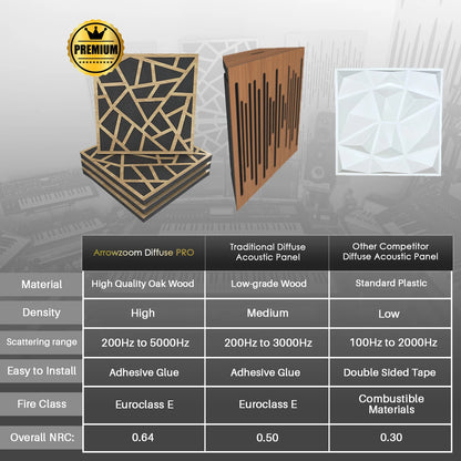 Diffuseur acoustique, panneau en bois et feutre, carré et hexagonal, absorption du bruit, panneaux de diffuseur audio