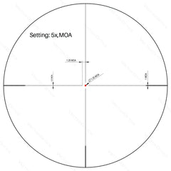 Lunette Forester Gen II 1–5×24 – Vector Optics