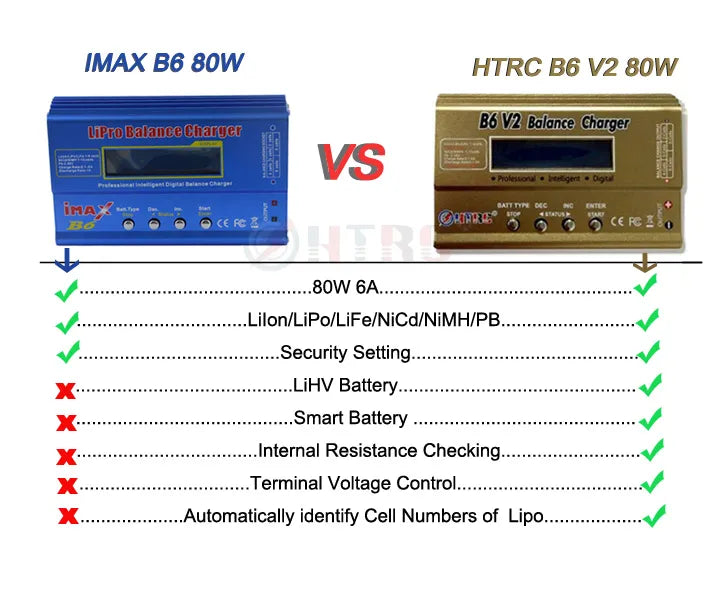 Chargeur équilibré HTRC IMAX B6 V2 80 W / 6 A