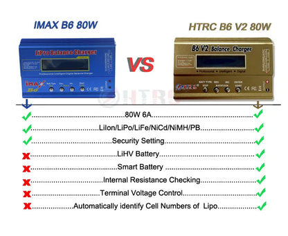 Imax B6 V2 80W 6A RC Balance Charger Li-Ion/LiFe/NiCd/NiMH + Chargeur