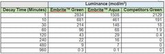 Tige luminescente Embrite TEC Accessories – plusieurs diamètres