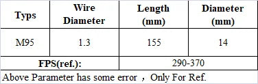 Ressort AEG à pas irrégulier 14 mm – M75 à M200 – vue 13