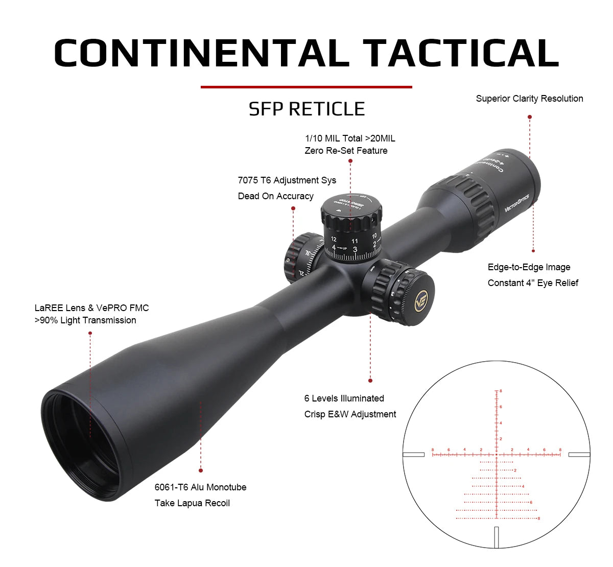 Lunette Continental SFP 3–18×50, 4–24×50 ou 5–30×56 – Vector Optics
