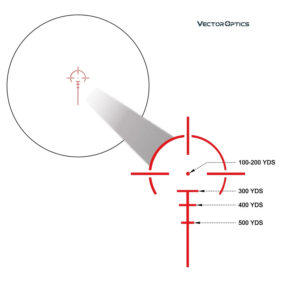 Lunette de visée prisme Calypos 1x30/3x32 - Vector Optics