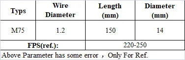 Ressort AEG à pas irrégulier 14 mm – M75 à M200 – vue 21