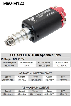 Moteur AEG axe long – haute vitesse / couple élevé – SHS