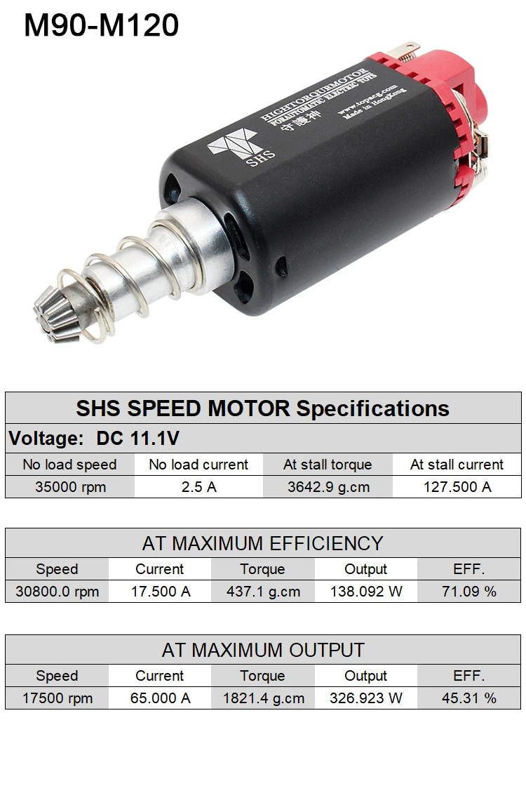 Moteur AEG axe long – haute vitesse / couple élevé – SHS