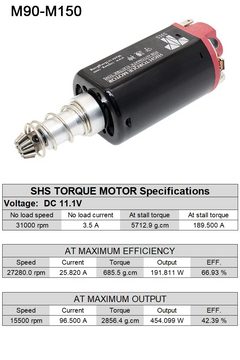 Moteur AEG axe long – haute vitesse / couple élevé – SHS