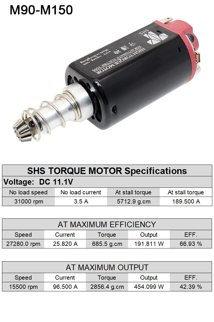 Moteur AEG axe long – haute vitesse / couple élevé – SHS