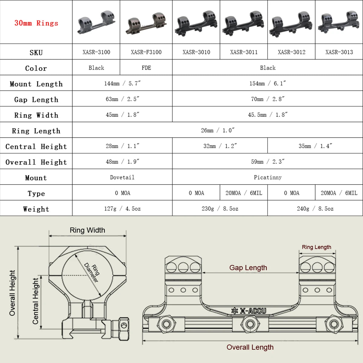 Monture pour optique 30/34mm, montage Type MOA 0/20, usiné CNC pour Rail 9mm/20mm,  X-ACCU - Vector Optics