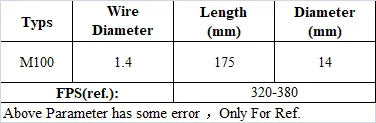 Ressort AEG à pas irrégulier 14 mm – M75 à M200 – vue 11