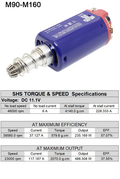 Moteur AEG axe long – haute vitesse / couple élevé – SHS