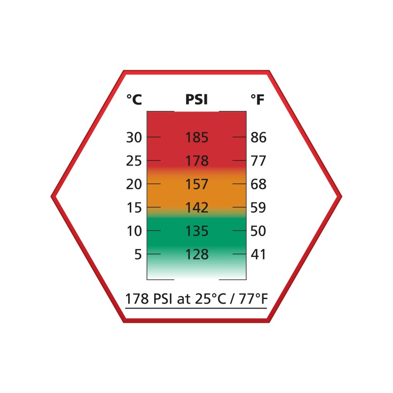 Gaz Airsoft Ultrair rouge 178 PSI non siliconé – ASG